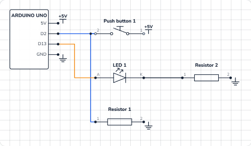 Schematic of the button circuit: 5V through the button to D2, 10 kΩ from D2 to GND, and D13 to an LED and 220 Ω resistor