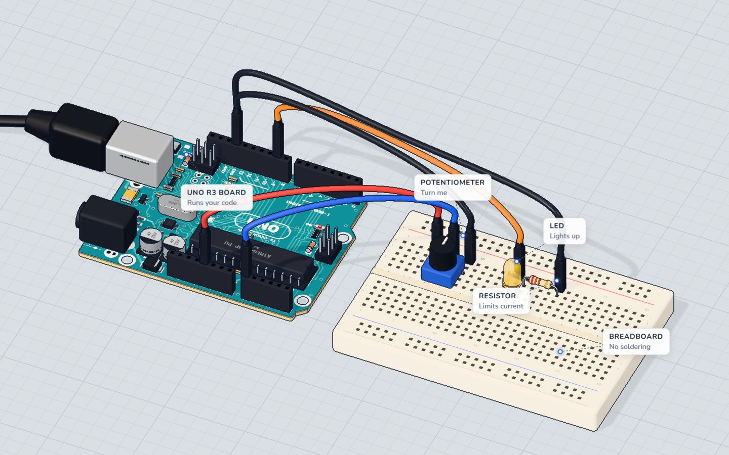 Turn the knob: the strips carry the voltage from the middle leg to pin A0