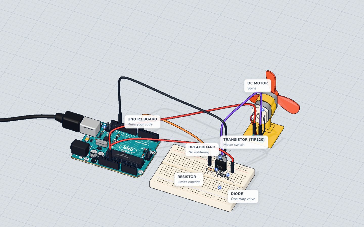 An Arduino UNO driving a small DC motor with a fan blade through a TIP120 transistor and a 1N4001 diode on a breadboard