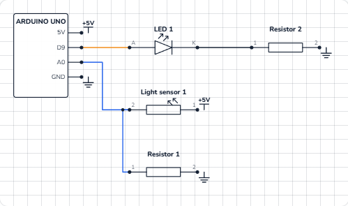Schematic of the night light: LDR from 5V to A0, 10 kΩ from A0 to GND, and D9 to a white LED and 220 Ω resistor