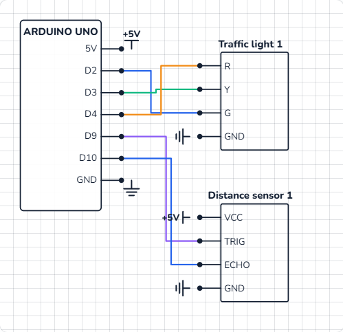 Schematic of the parking sensor: the HC-SR04 on pins 9 and 10, the traffic light on pins 2, 3 and 4