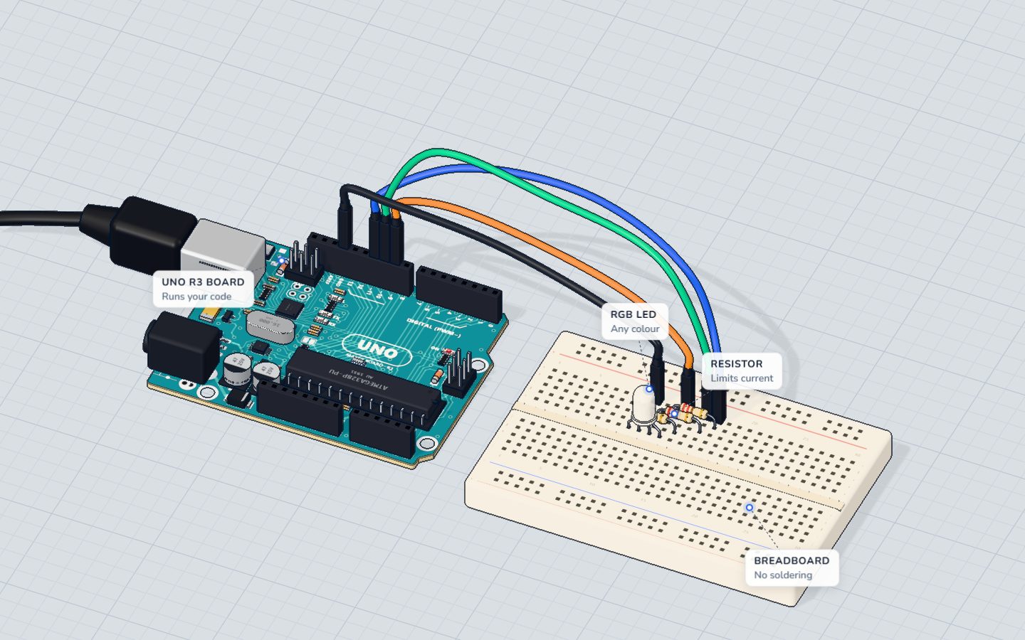 An Arduino UNO mixing colours on an RGB LED with three PWM pins
