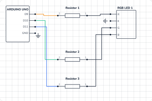 Schematic of the RGB LED: D9, D10 and D11 through 220 Ω resistors to the red, green and blue anodes, the common cathode to GND