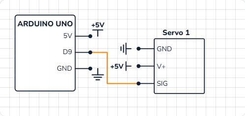 Schematic of the servo wired to the Arduino: signal to pin 9, V+ to 5V, GND to GND