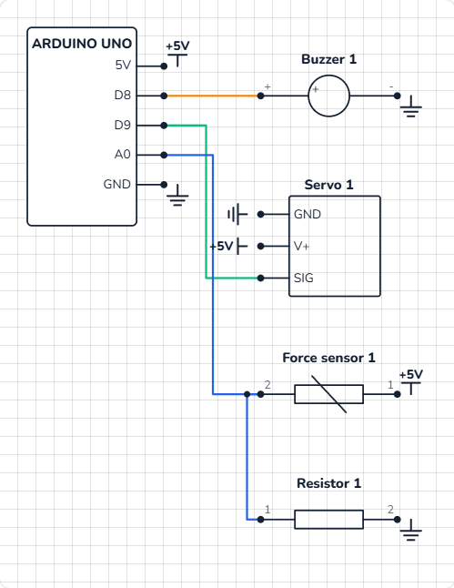 Schematic of the strength tester: the FSR and 10 kΩ divider into A0, the buzzer on pin 8, the servo on pin 9