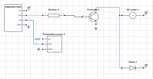 Schematic of the thermostat: the TMP36 to 5 V, A0 and GND, and the fan driven by a TIP120 from pin 6
