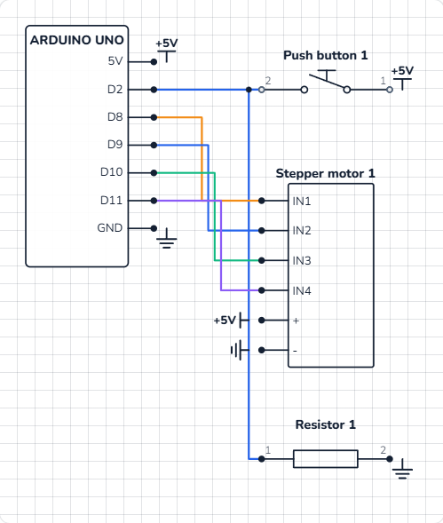 Schematic of the prize wheel: pins 8 to 11 to the ULN2003 inputs, the button from 5 V to pin 2 with a 10 kΩ pull-down